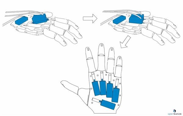طراحی سه بعدی پروتز دست برای پرینت سه بعدی