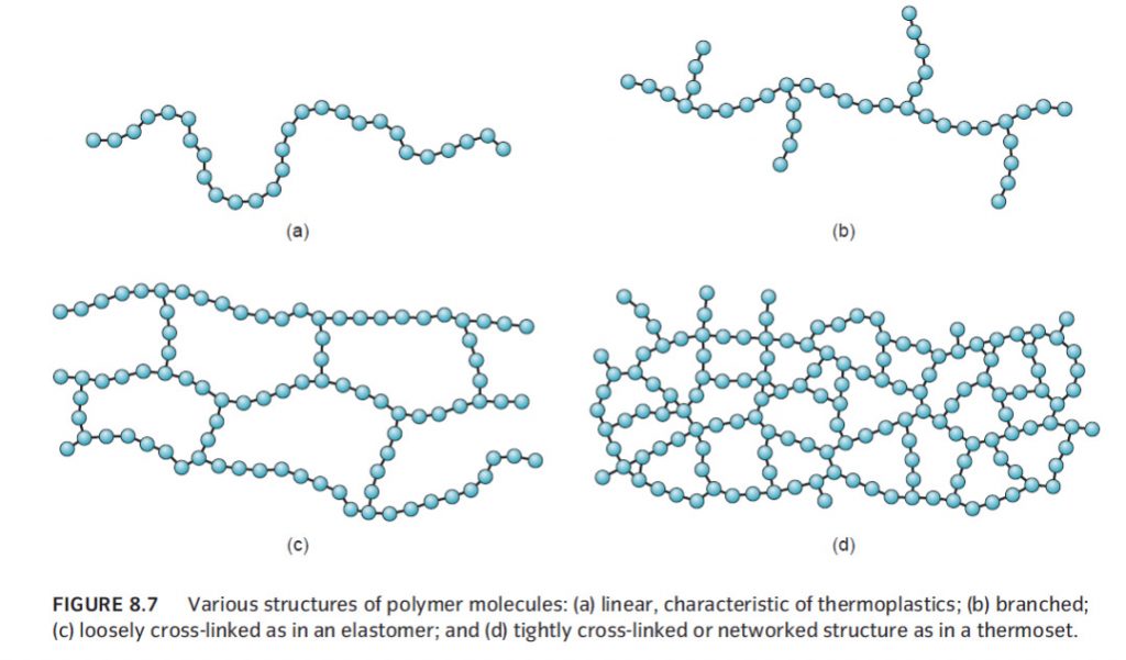 ساختار مولکولی پولیمر ها