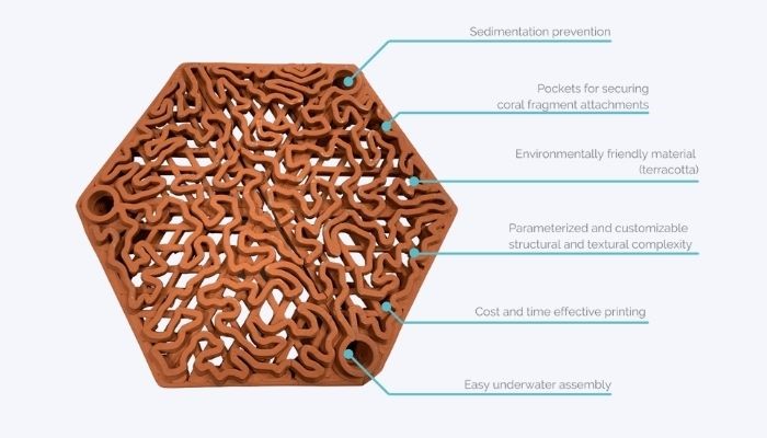 ساخت کاهشی های سفالی با استفاده از تکنولوژی پرینت سه بعدی جهت مرمت صخره های مرجانی