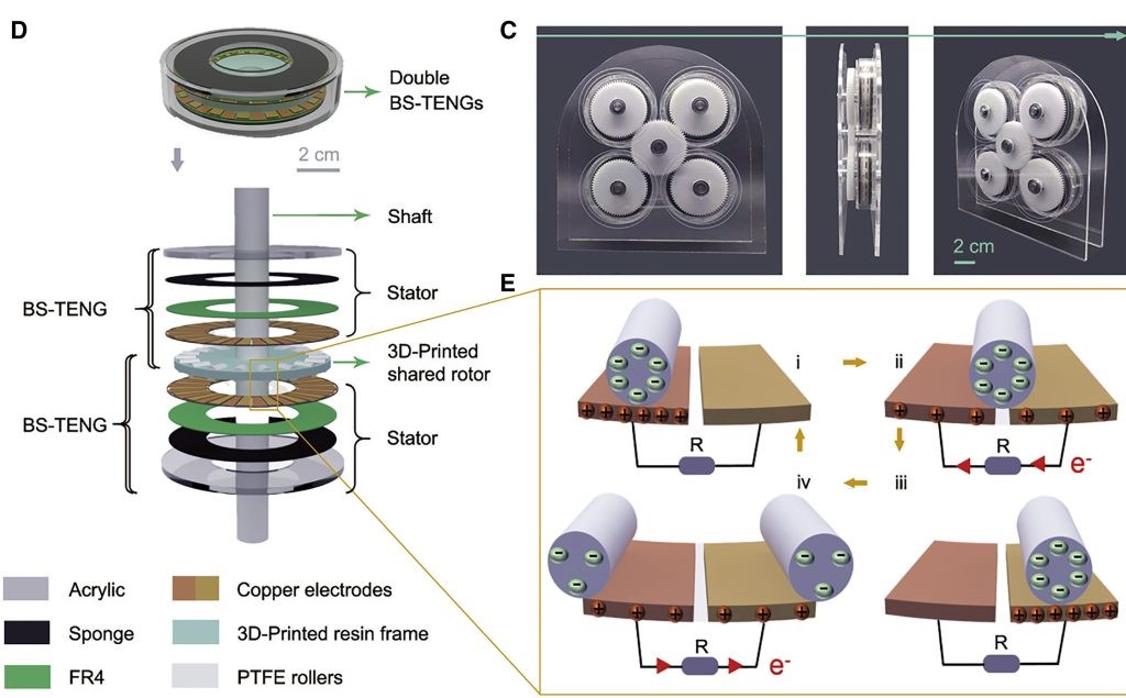 توسعه نانوژنراتورهای تریبوالکتریک با استفاده از تکنولوژی پرینت سه بعدی
