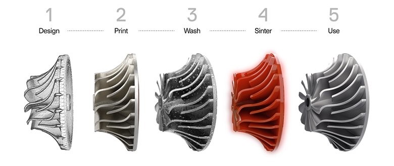 فرایند توسعه قطعه با استفاده از پرینتر سه بعدی فلزی FDM