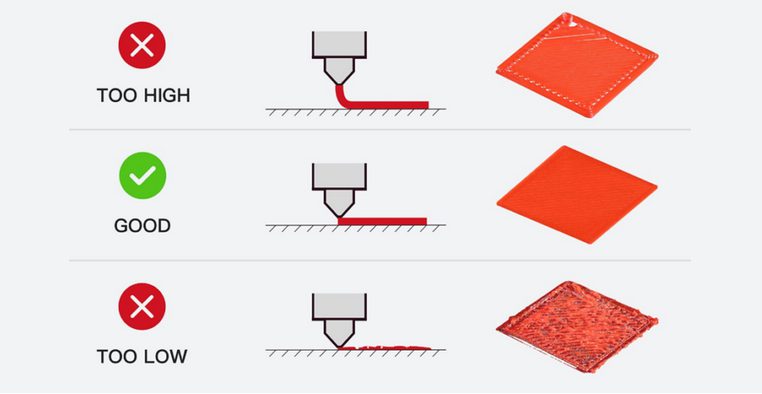 نزدیکی زیاد نازل و صفحه ساخت