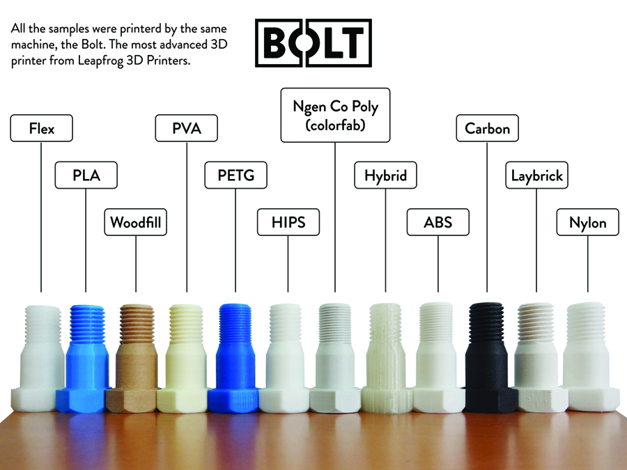 محاسبه آنلاین قیمت پرینت سه بعدی
