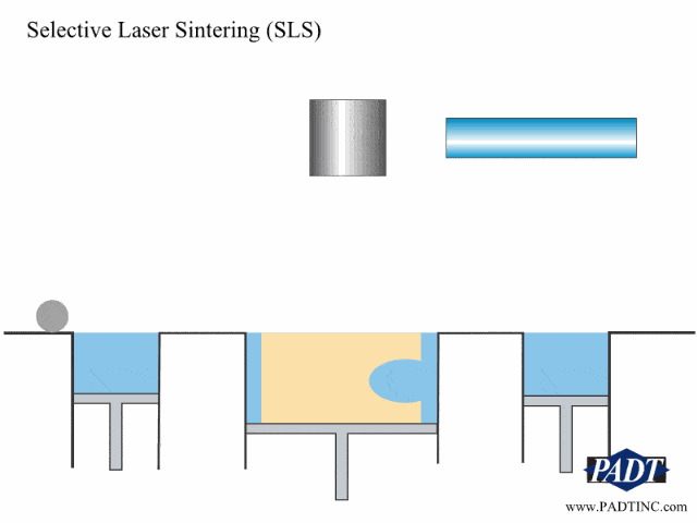 شیوه کار کامل پرینتر سه بعدی SLS
