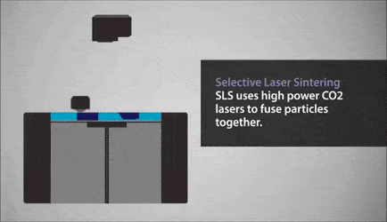 نحوه کار پرینت سه بعدی SLS