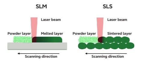 تفاوت های پرینت سه بعدی SLM و نوع دیگری از پرینت سه بعدی به نام SLS