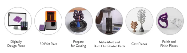 فرایند استفاده از پرینتر سه بعدی در طلاسازی