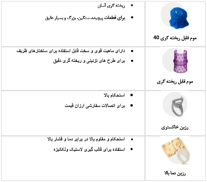 فناوری های پرینت سه بعدی قابل استفاده در طلاسازی